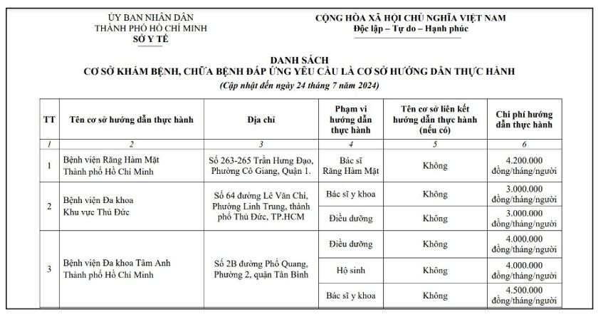 chi tiết danh sách
