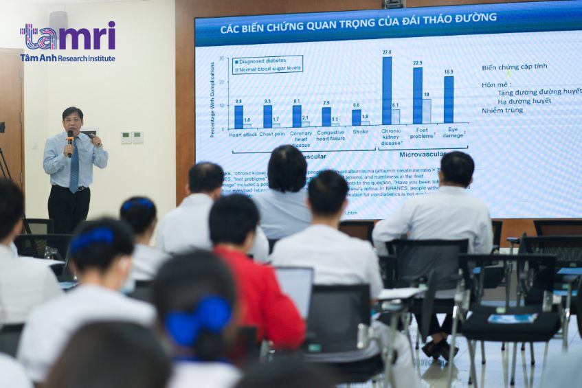 dr hoang complications of diabetes