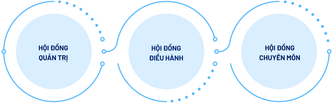 hệ thống quản trị hợp tác oxford tâm anh