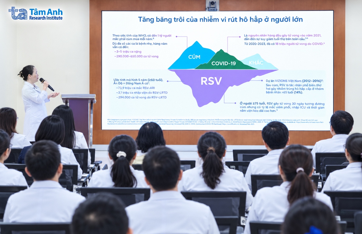 pgs.ts.bs hoàng thị lâm đề cập đến gánh nặng của rsv