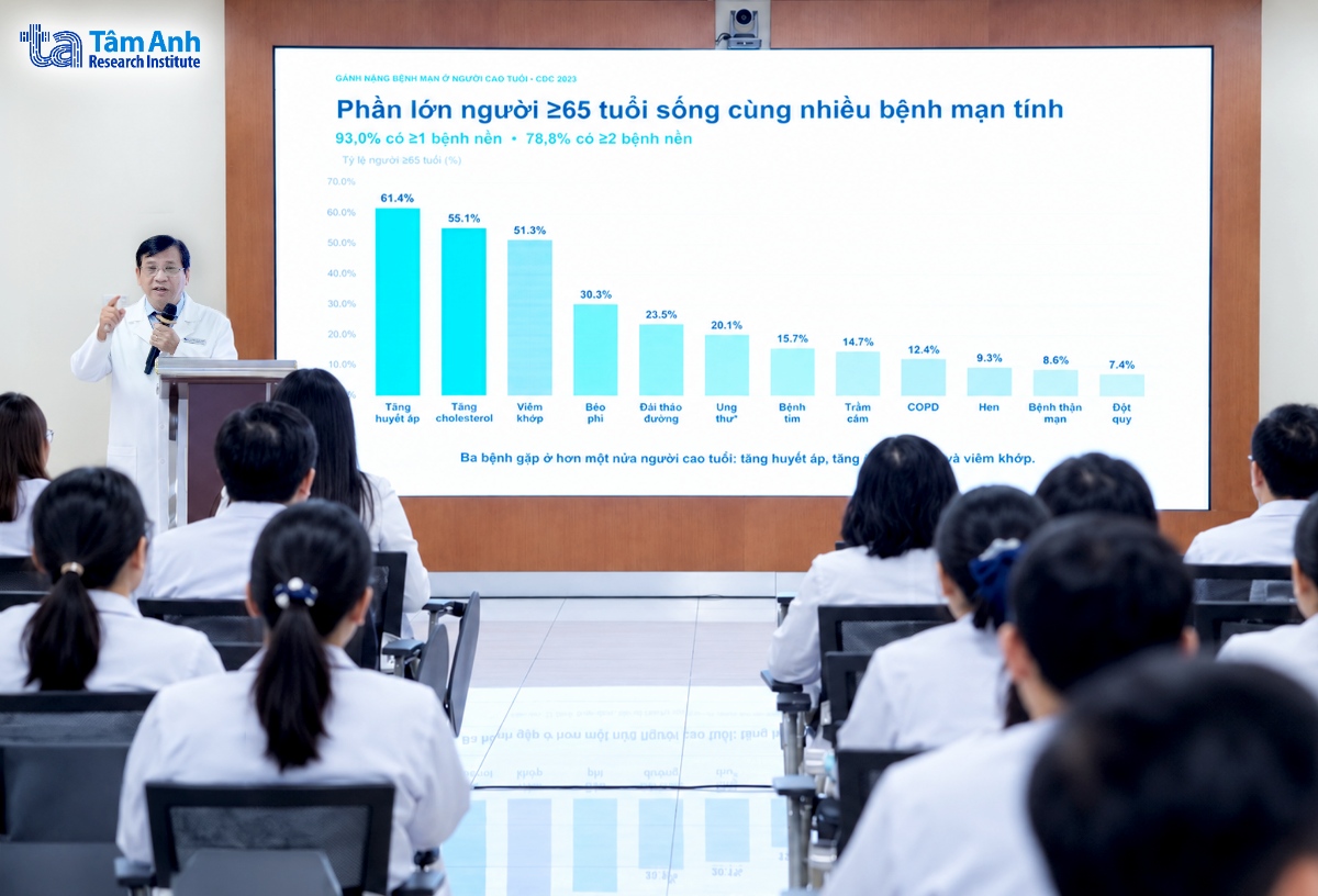 ts.bs lâm văn hoàng trình bày thực trạng